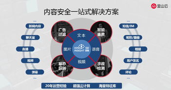 金山云AI释能，全面升级5G时代内容服务 引领数字文化创意新浪潮