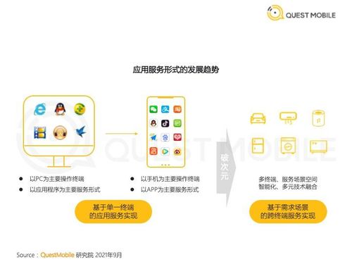 2021应用服务破次元发展洞察 QuestMobile数字文化创意内容应用服务报告解析